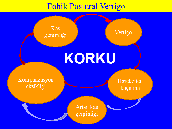 Psikolojik vertigo